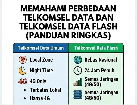 Penjelasan visual mengenai promo kuota eksklusif untuk melengkapi pembahasan utama terkait perbedaan telkomsel data dan telkomsel data flash.